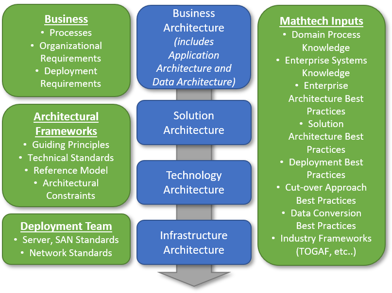 infotech